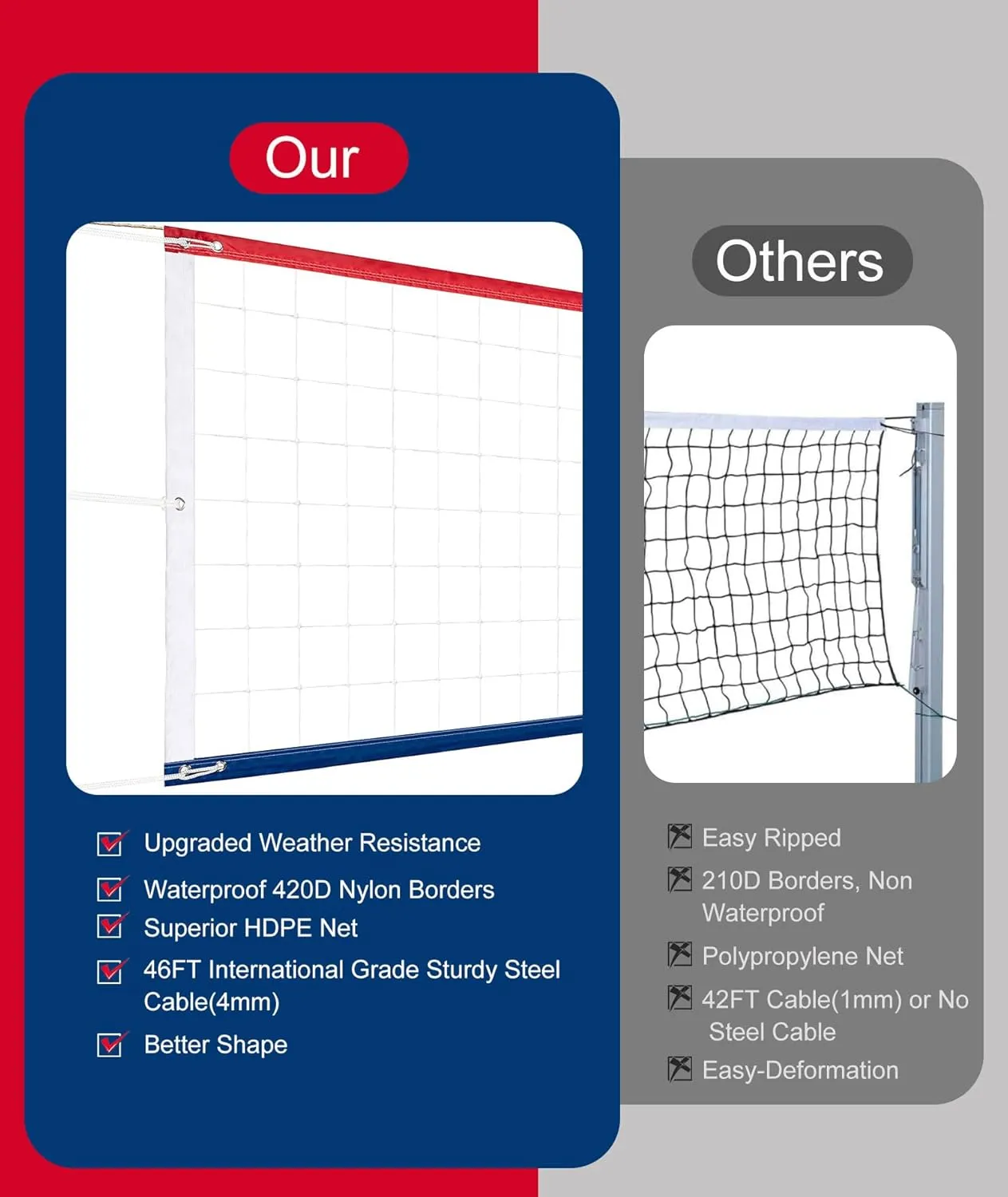 𝙉𝙀𝙒 Professional Volleyball Net Heavy Duty, 46 FT Aircraft Steel Cable, Upgraded Weather Resistant, Portable for Outdoor & Indoor, Pool, Trees, Backyard, Yard, Beach, Park, 32x3FT(Net Only)