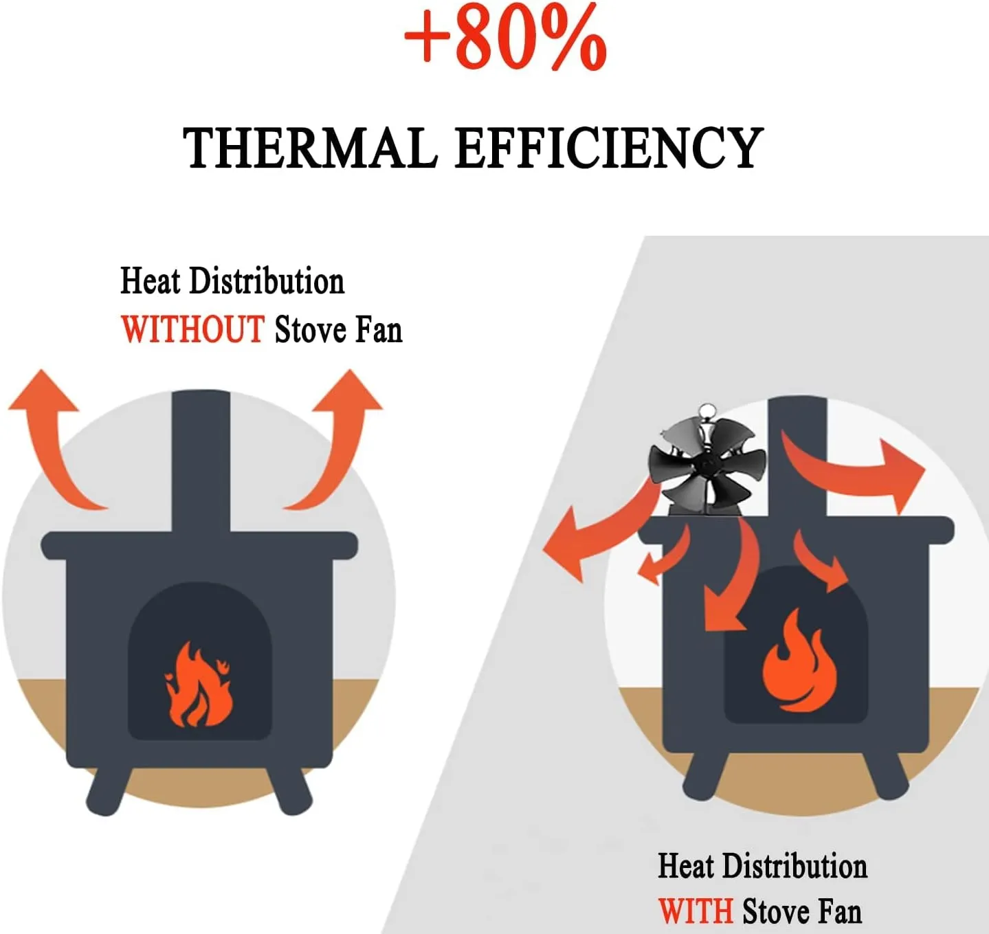 6-Blade Heat Powered Stove Fan for Wood/Log Burner/Fireplace increases 80% more warm air than 2 blade fan…