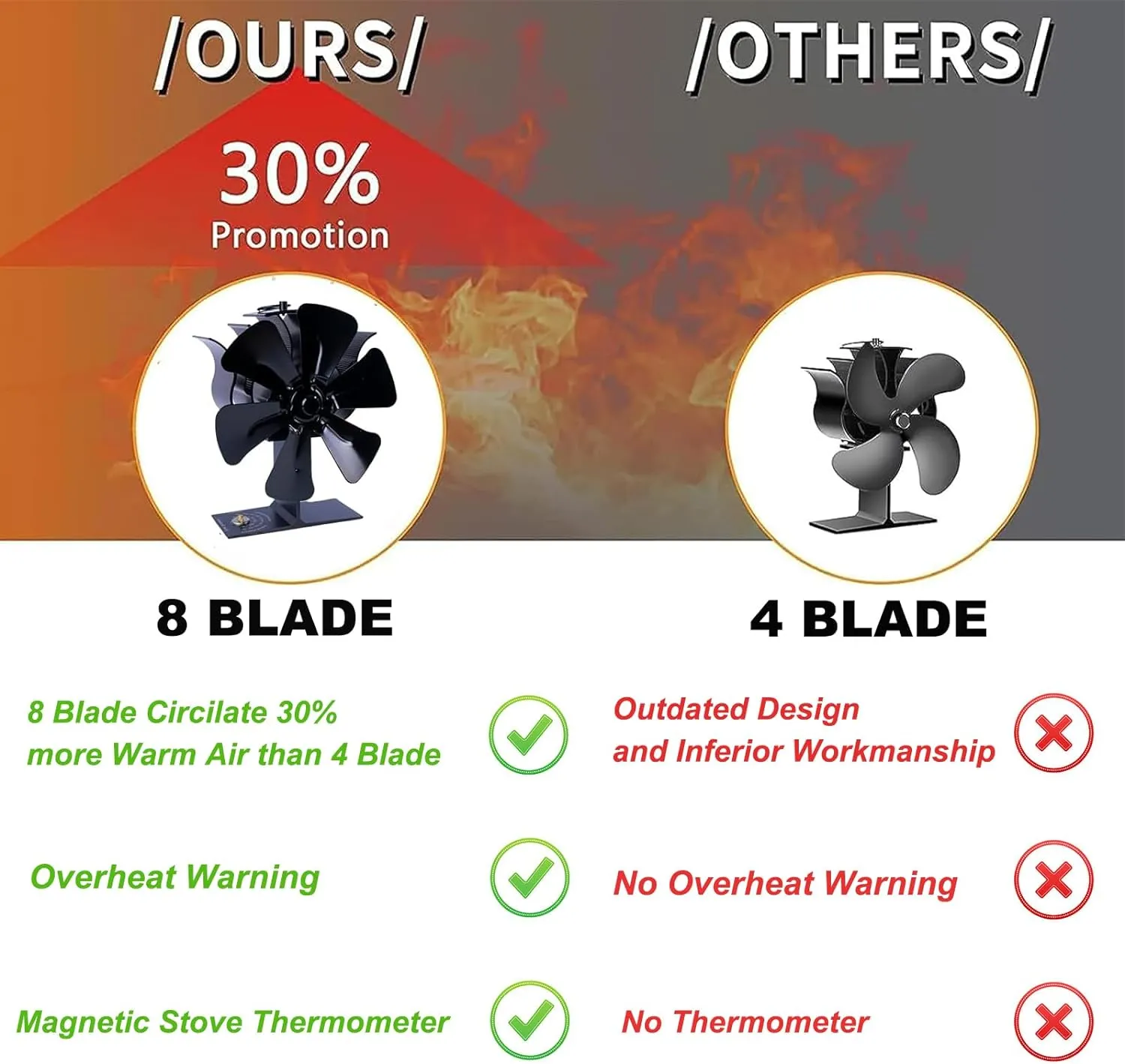 6-Blade Heat Powered Stove Fan for Wood/Log Burner/Fireplace increases 80% more warm air than 2 blade fan…