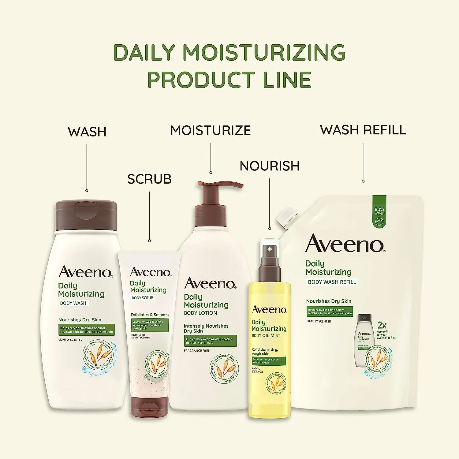 Aveeno Daily Moisturizing Body Wash for Dry & Sensitive Skin   Prebiotic Oat, Gently Cleanses, Nourishes & Feels Hydrating on Dry Skin, Gentle & Lightly Scented, 18 fl oz, Pack of 2