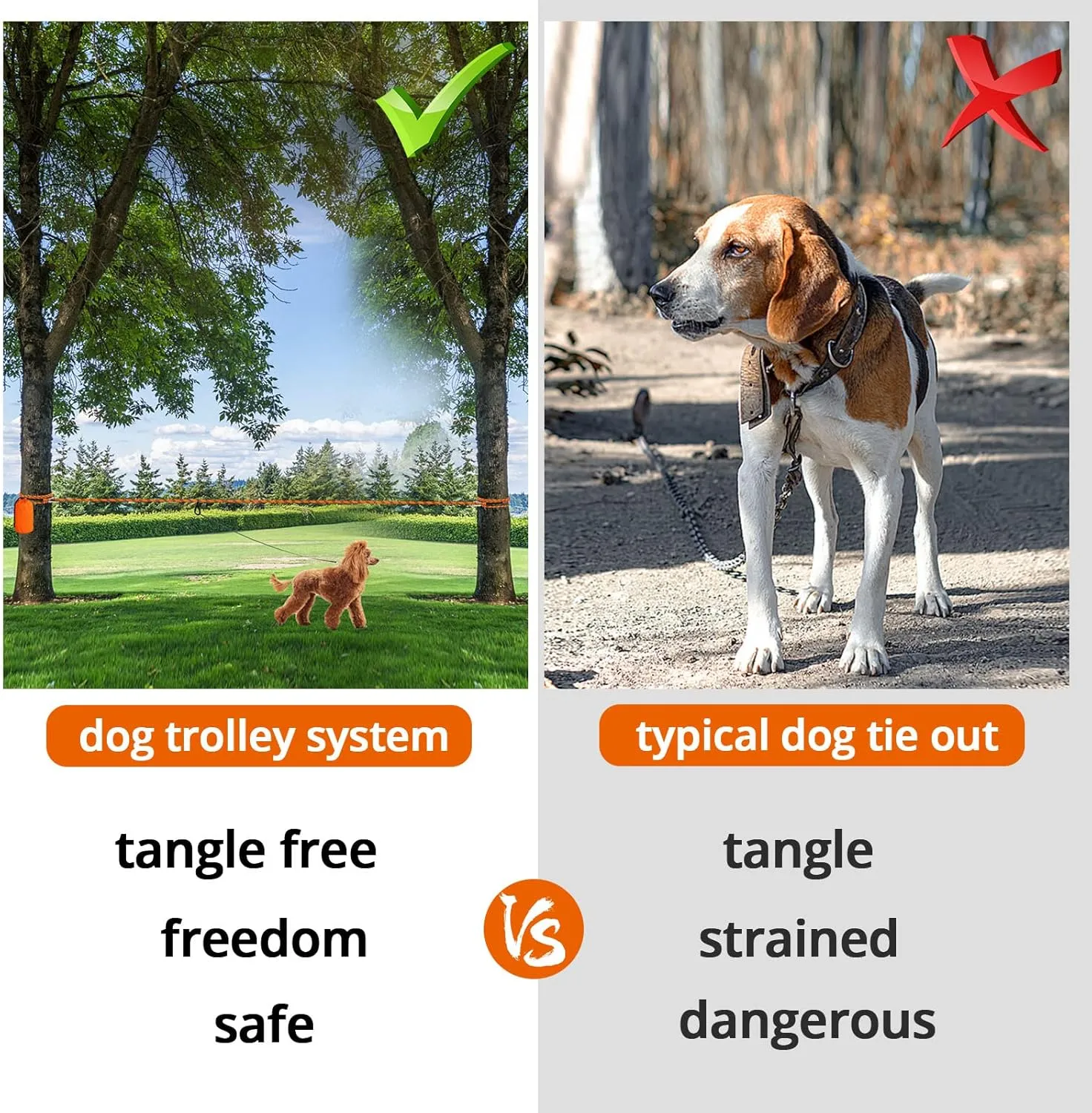 Dog Tie Out Cable for Camping - 50ft/70ft/100ft Portable Reflective Overhead Trolley System for Dogs up to 300lbs - Dog Lead for Yard Camping | Parks | Outdoor Events