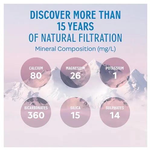 Evian Natural Mineral Water 500ml