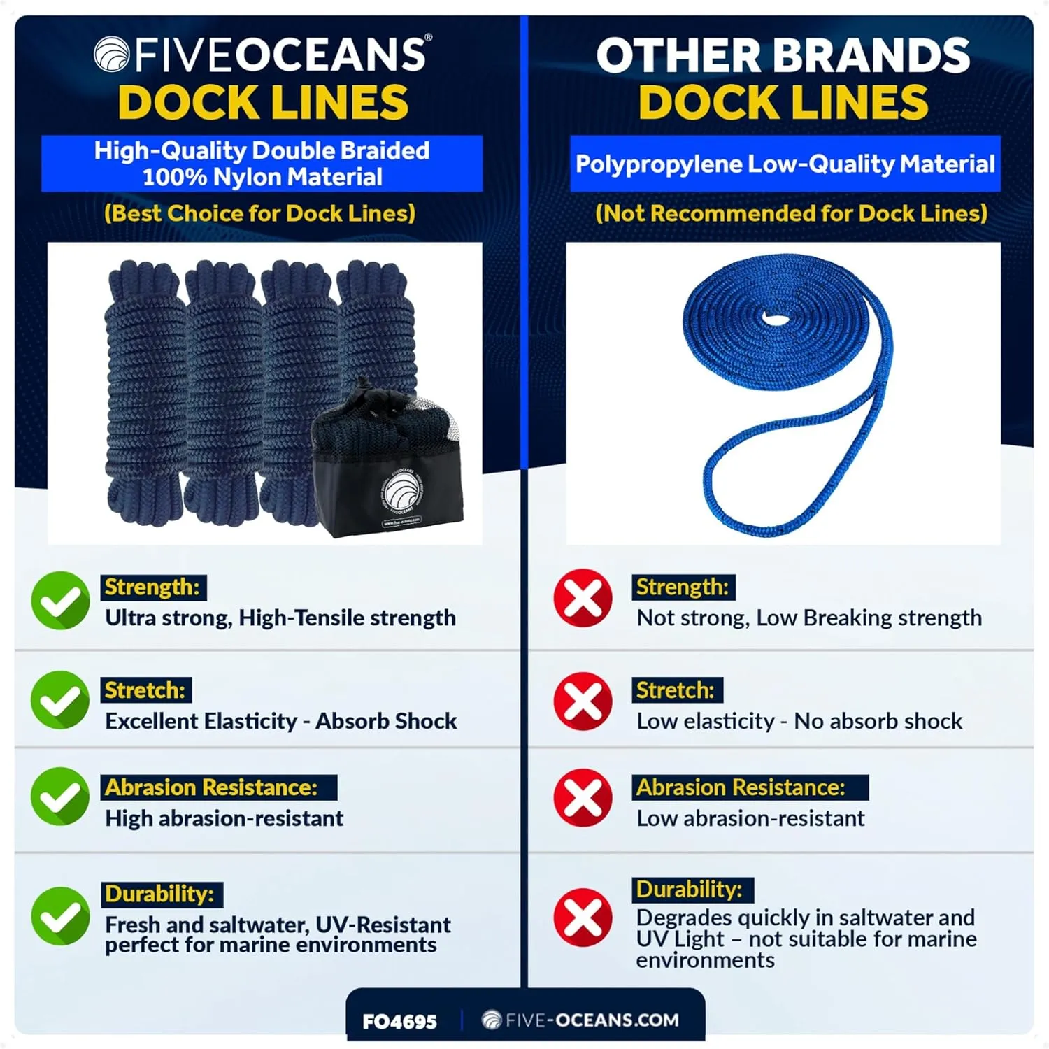 Five Oceans 4-Pack 3/8" x 15' Boat Dock Lines, Navy Blue Double Braided Nylon, Marine-Grade, 12" Eyelet, 1-Year Warranty - FO4695