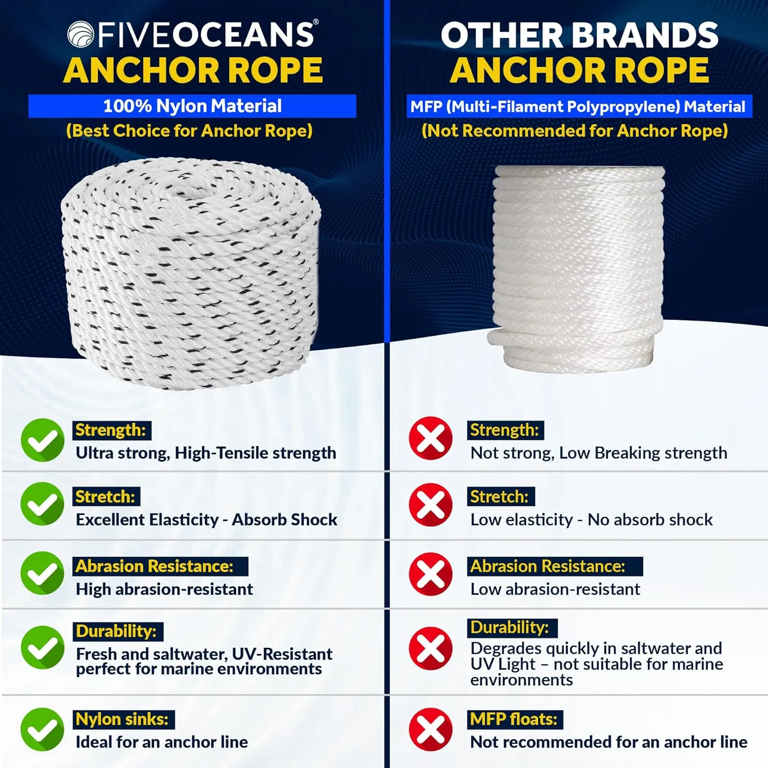 Five Oceans Boat Anchor Rope 9/16 inch x 100 ft - Marine Premium 3-Strand White Nylon - Ideal for Mooring Anchoring Windlasses Towing - FO4487-M100