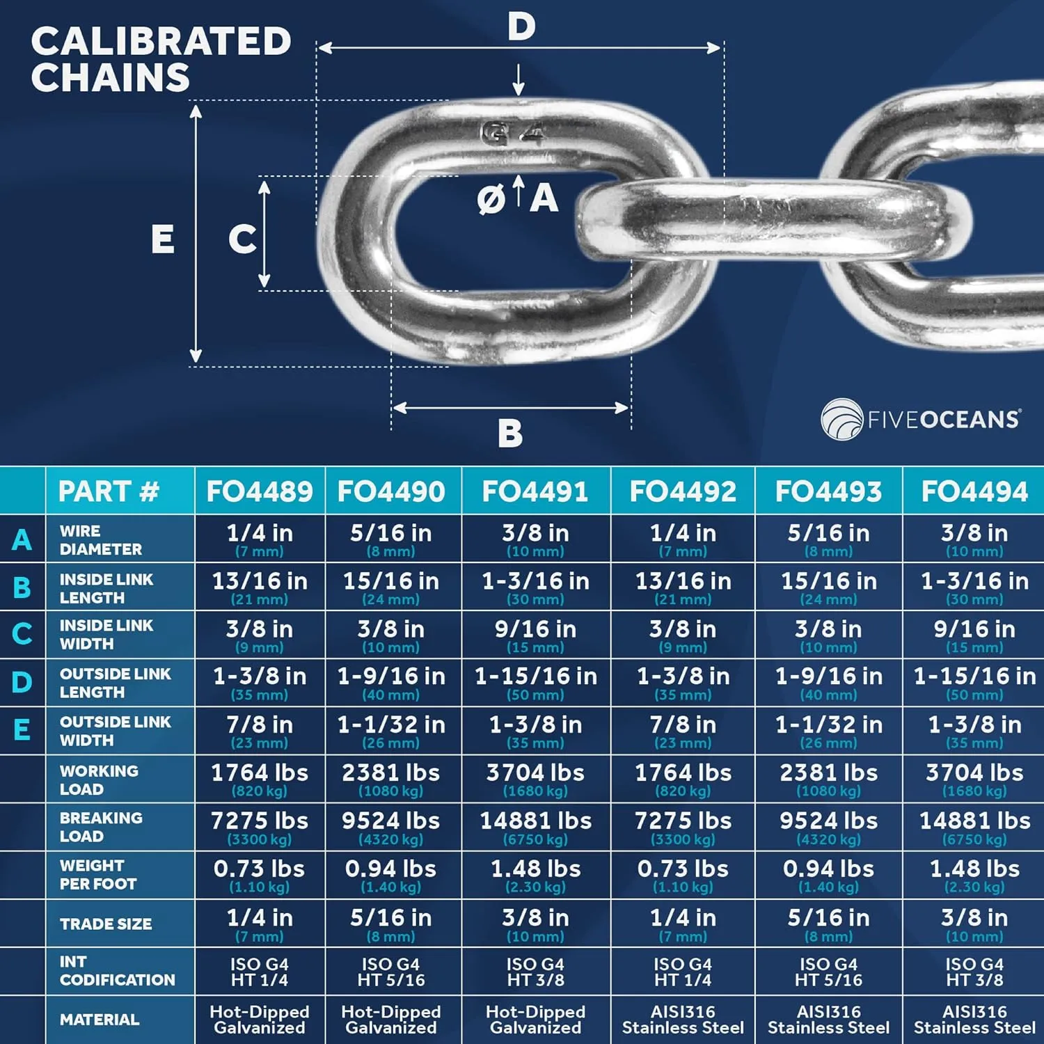 Five Oceans Delta Style Wing Boat Anchor – Premium Series, Ideal for Pontoon & Fishing Boats, Multiple Size & Material Option