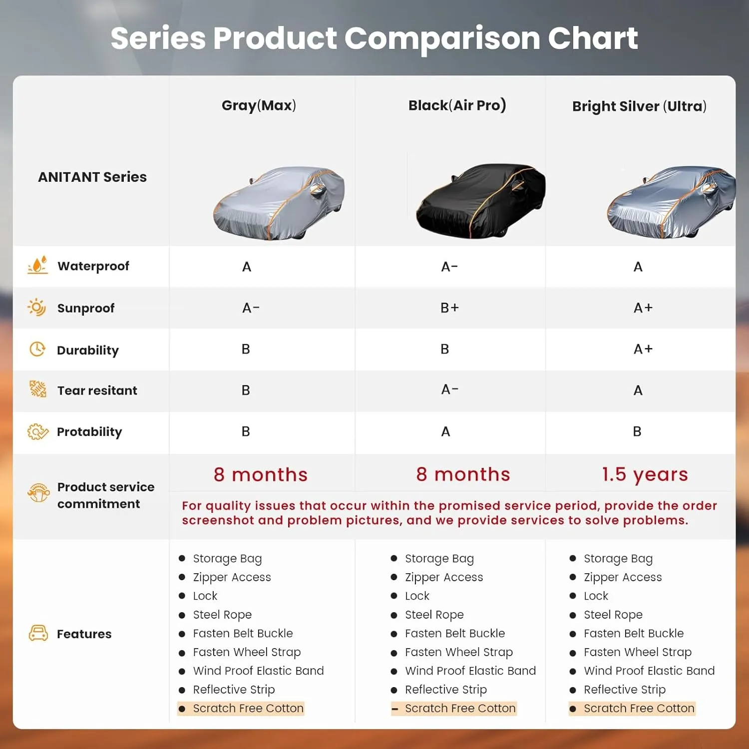 Heavy Duty SUV Cover Full Exterior Covers Waterproof All Weather Durability Car Cover UV Rain Protection Fit SUV 191" to 200"