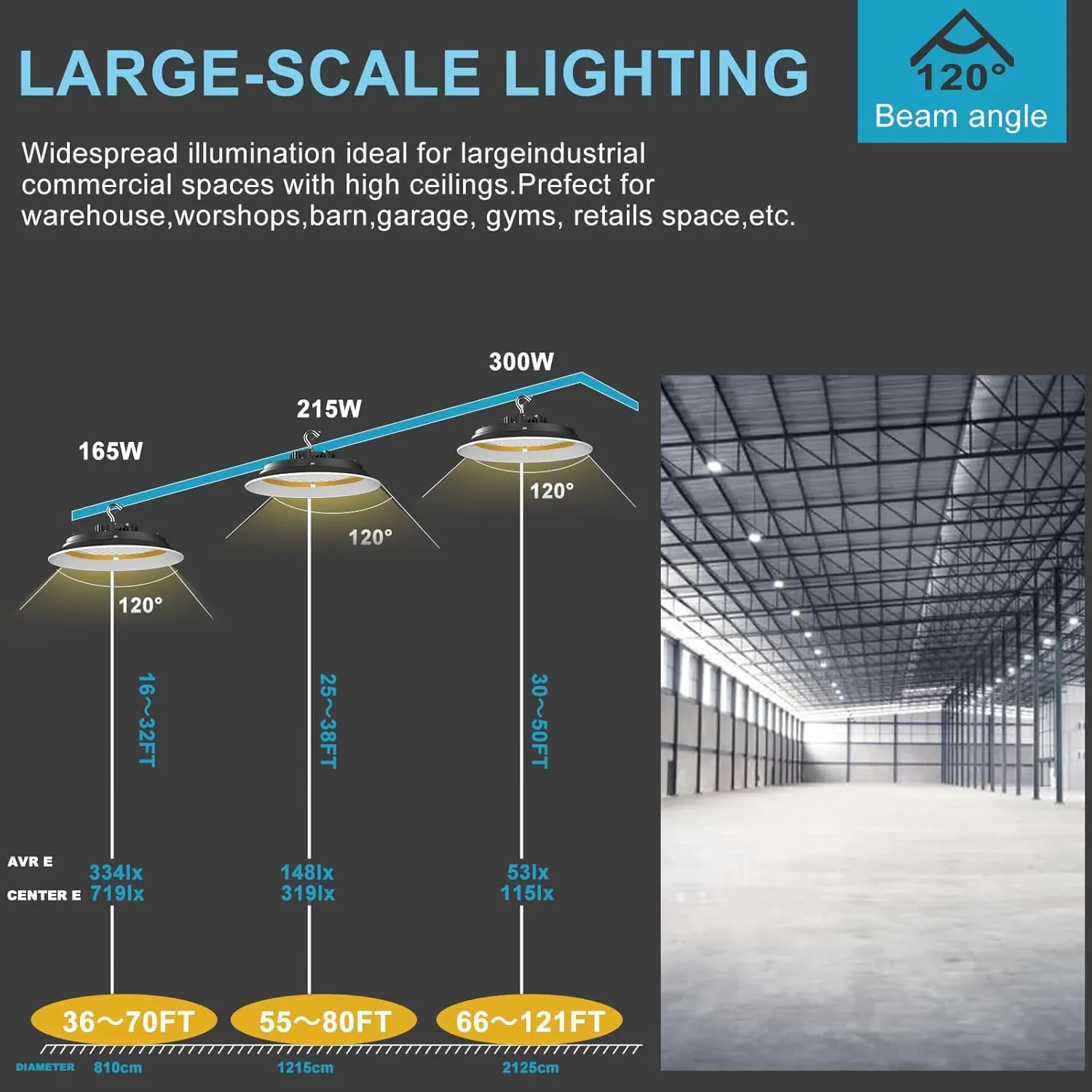 Lightdot 300W High Bay LED Shop Lights with Diffuser (Beam Angle: 120˚) 45000lm Strong Brightness UFO LED Lights, AC100-277V Commerical High Bay Lighting for Warehouse Lighting-4Pack