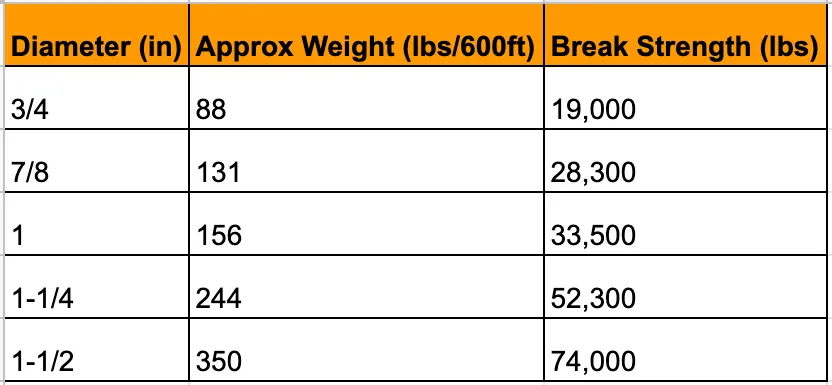 Nylon Double Braid Rope