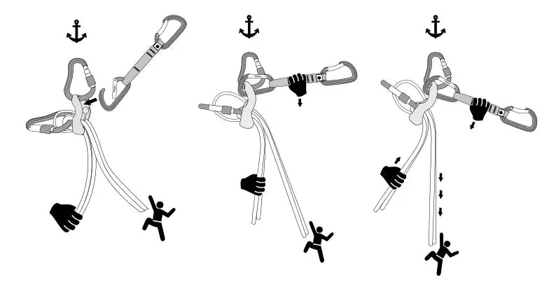 Ocun Habu Belay Device