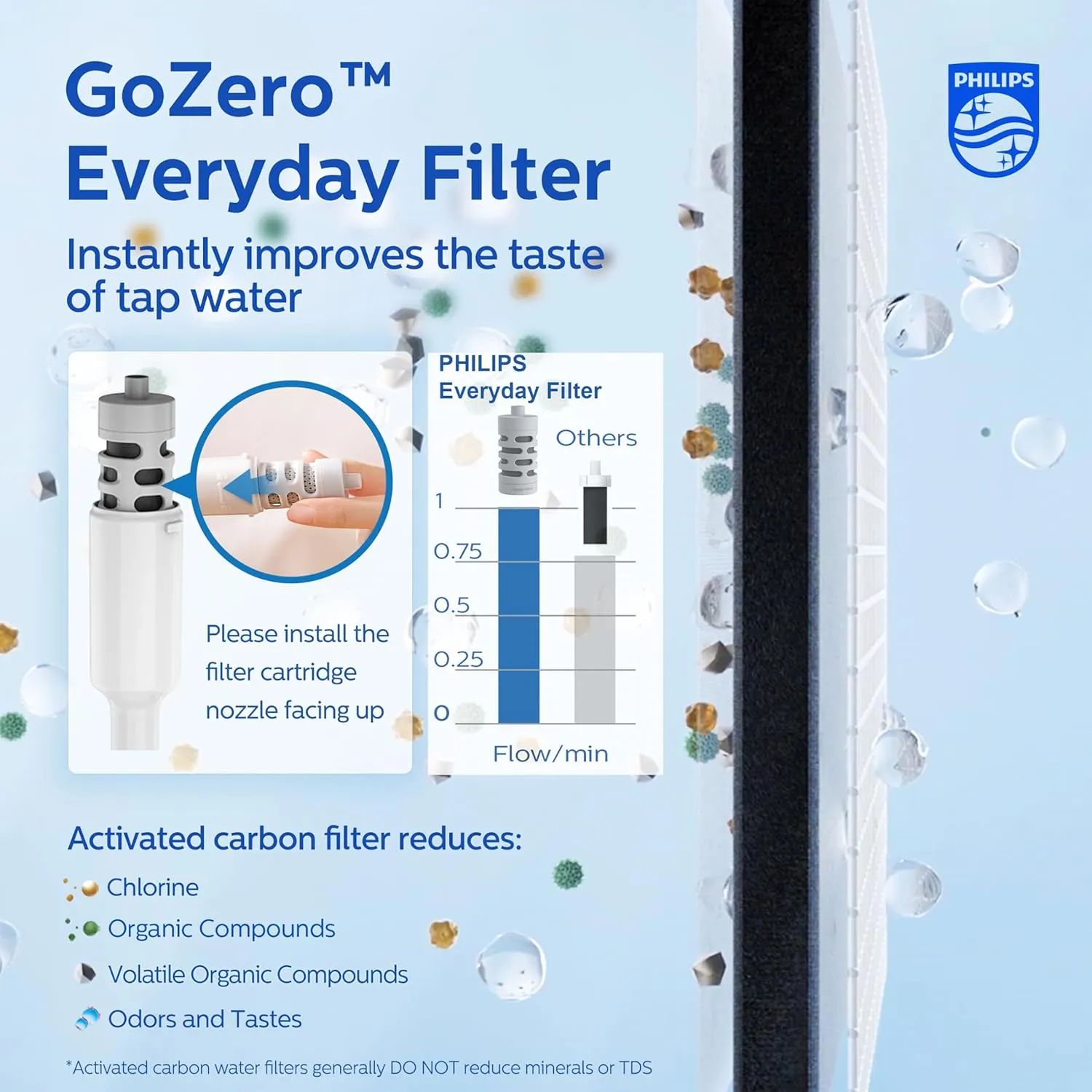 PHILIPS Filtered Water Bottle, BPA-Free Tritan Plastic Water Bottles, Replaces 450 Plastic Water Bottle with Reusable GoZero Everyday Water Filter, Portable Filtering Bottle for Travel, 22 oz, Blue