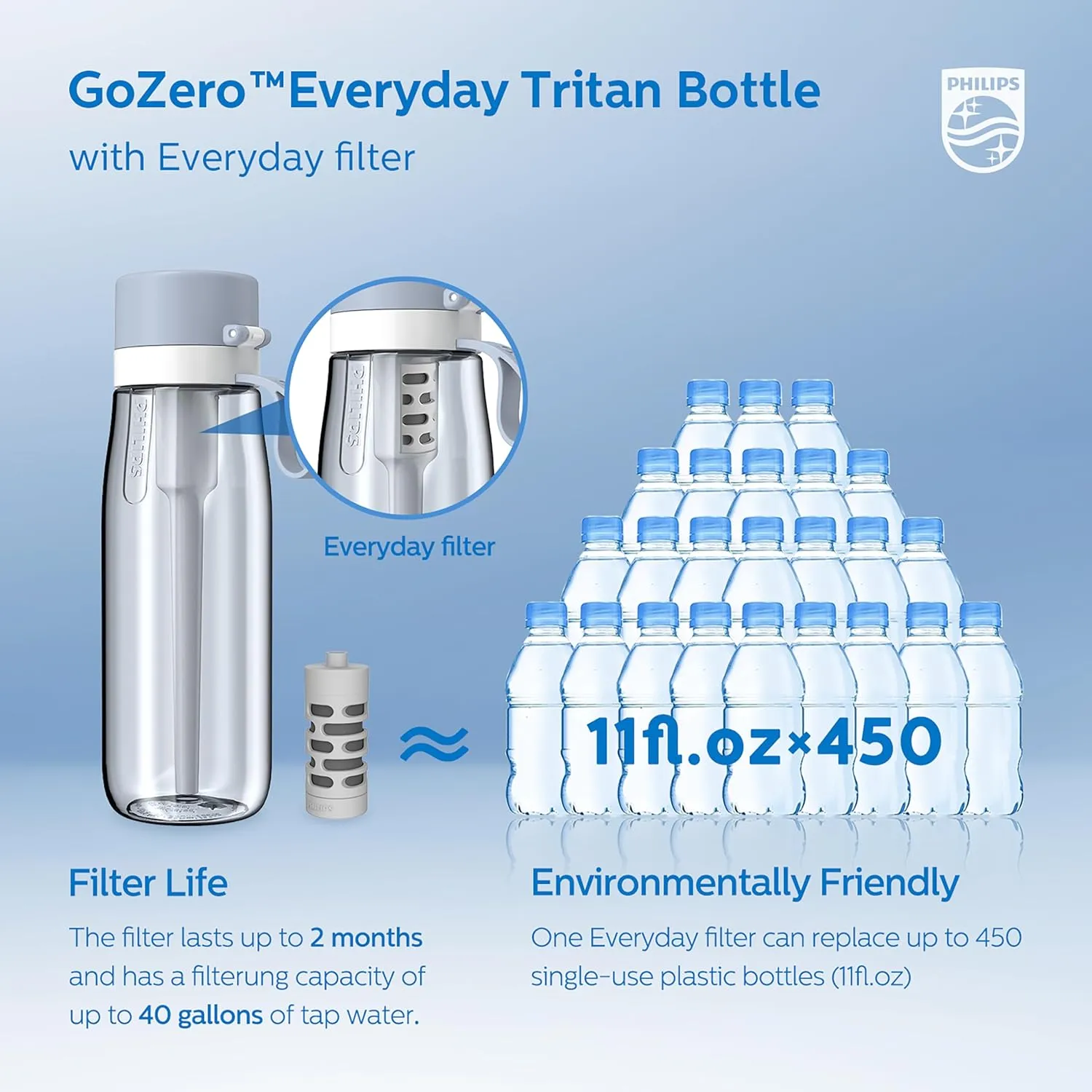PHILIPS Filtered Water Bottle, BPA-Free Tritan Plastic Water Bottles, Replaces 450 Plastic Water Bottle with Reusable GoZero Everyday Water Filter, Portable Filtering Bottle for Travel, 22 oz, Blue
