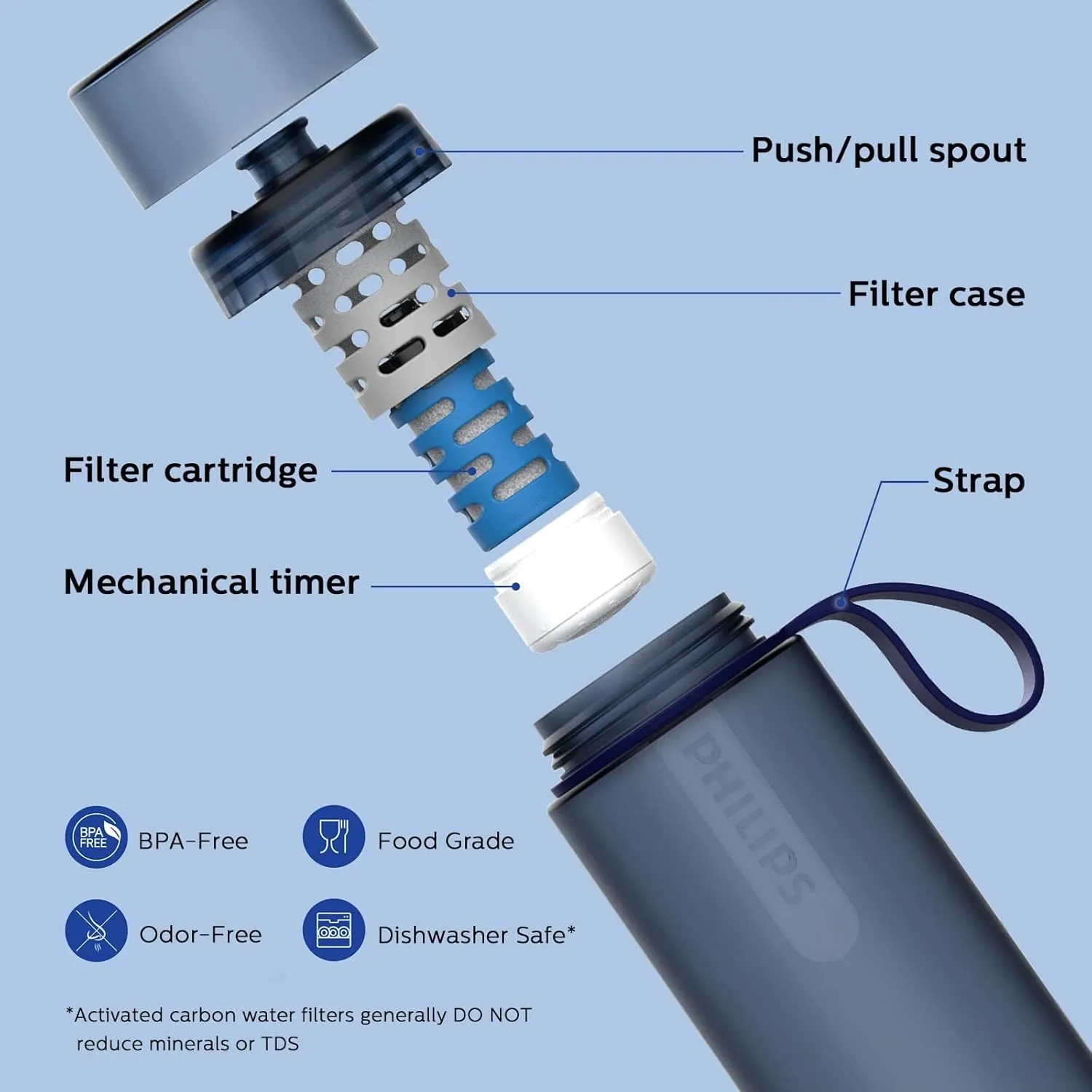 PHILIPS Filtered Water Bottle, GoZero Active BPA-Free Water Bottle with Fitness Tap Water Filter, Sport Squeeze Water Bottle, Lightweight, 24 oz with Fitness Filter, Blue
