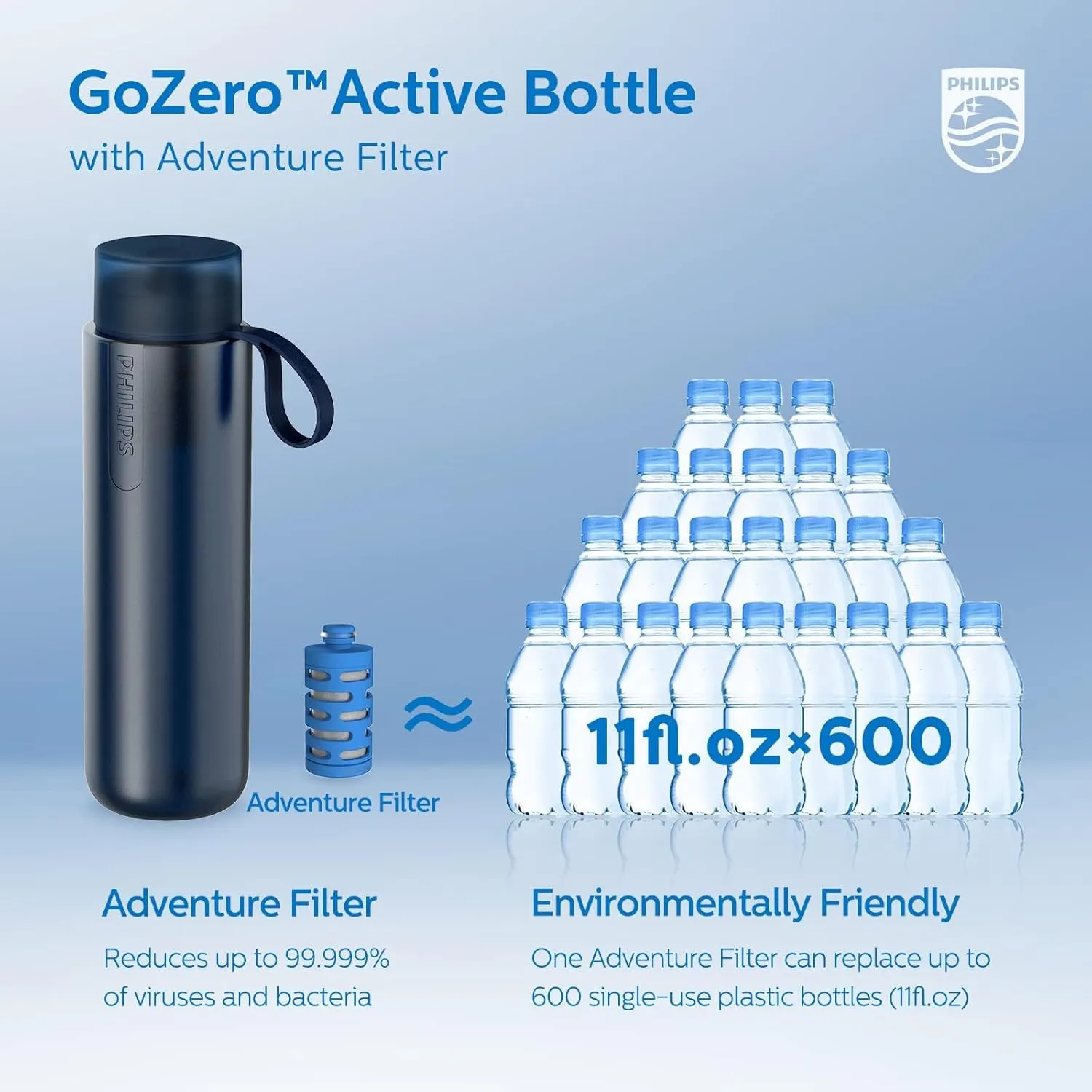 PHILIPS Filtered Water Bottle, GoZero Active BPA-Free Water Bottle with Fitness Tap Water Filter, Sport Squeeze Water Bottle, Lightweight, 24 oz with Fitness Filter, Blue