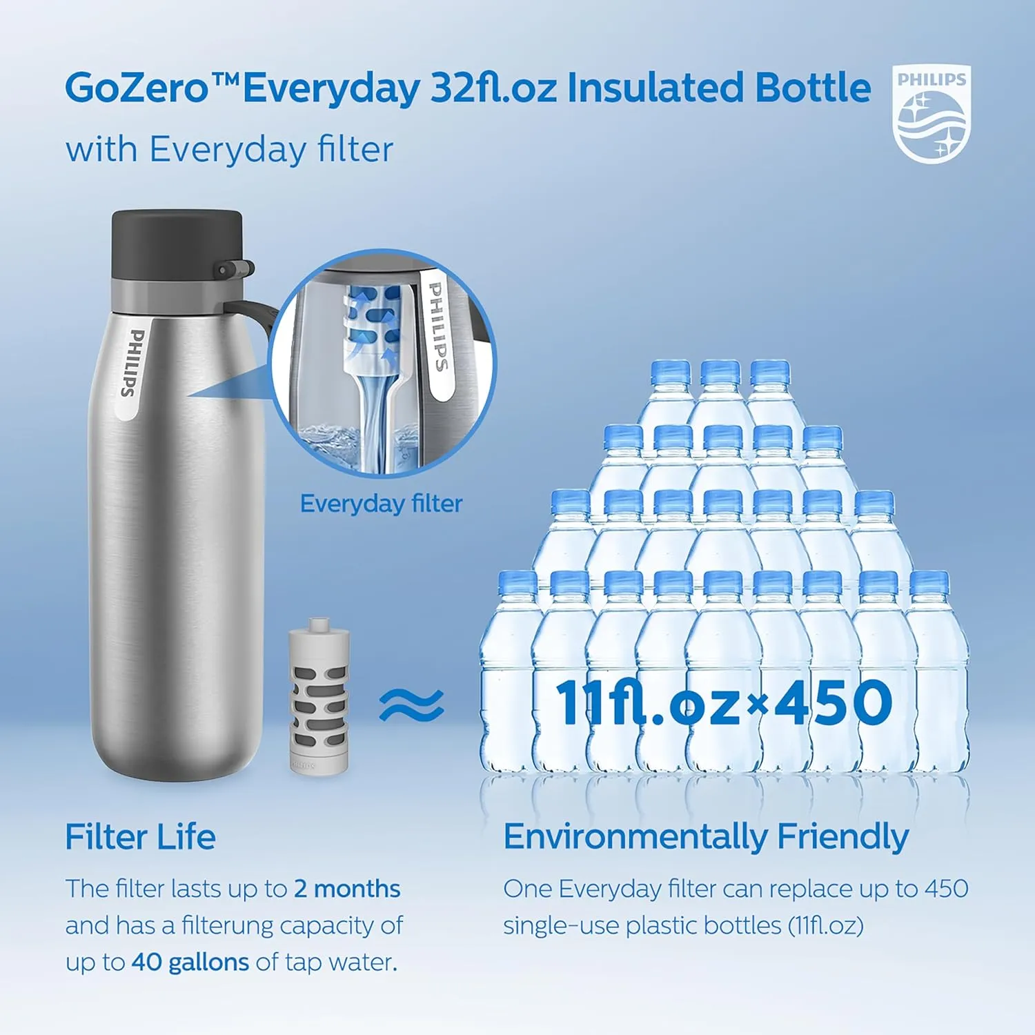 PHILIPS Water Bottle with Filter, Filter Water Bottle Stainless Steel with GoZero Everyday BPA-Free Tap Water Filter, Water Filter Bottle Keep Drink Cold 24 Hours, 1 Filter for 40 gal / 2 Months