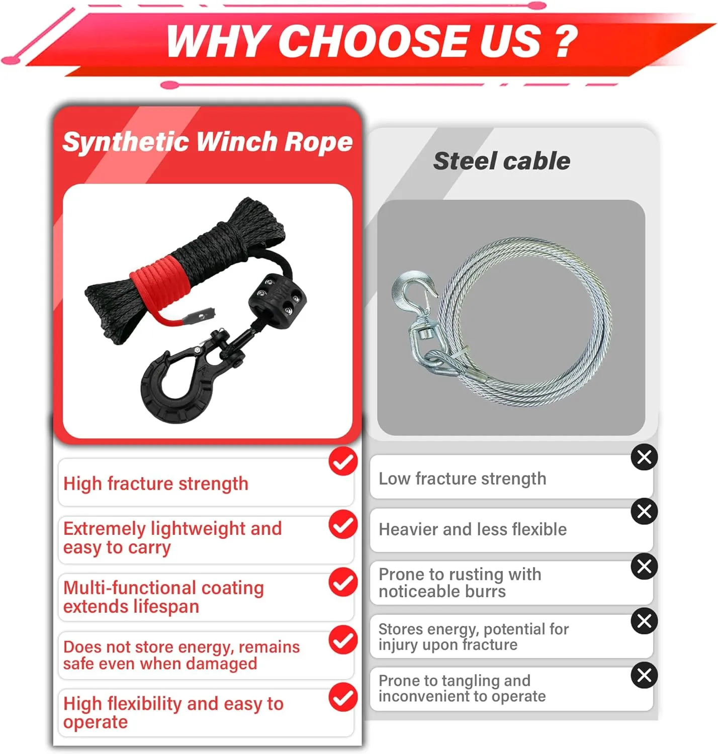 TYT Off-Road Winch Rope Kit - 1/4''x50', 10000 Lbs Black Synthetic Cable with Protective Sheath, Heavy-Duty Hook, Safety Pull Strap & Rubber Stopper Ideal for 4WD ATV UTV Vehicles, Grey, (JPS1450IG)