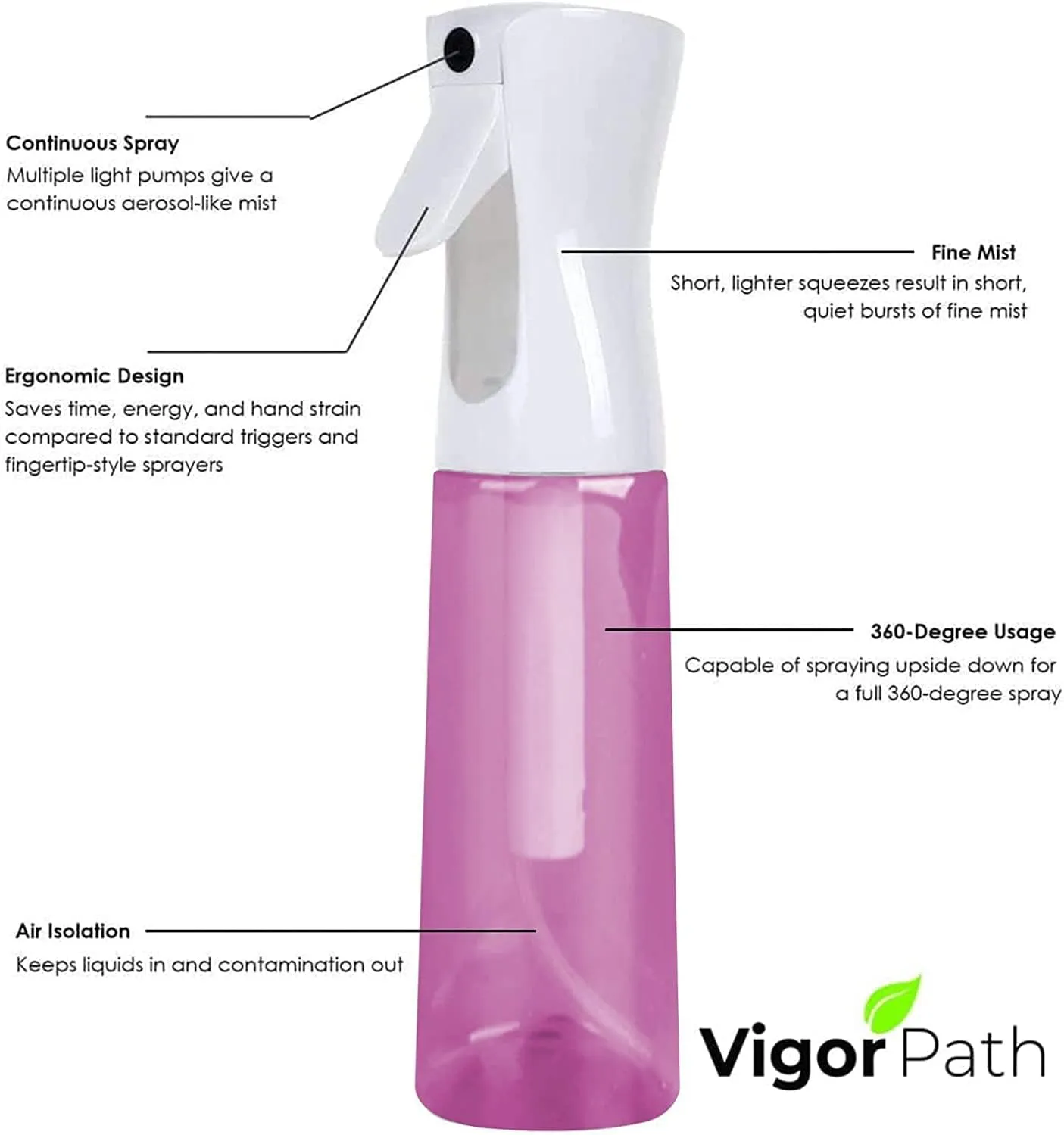 VIGOR PATH Continuous Fine Mist Spray Bottle – 5oz/150ml Refillable Water Mister for Hair, Cleaning, Plants & Beauty (Variety Pack)
