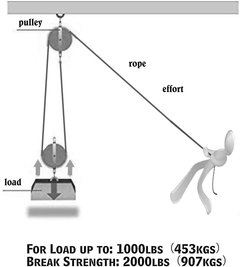 XSTRAP STANDARD Reflective Rope Hoist Pulley System, 1000LB Block and Tackle, 5:1 Lifting Power 50ft Heavy Duty Pulley Block for Hunting Lifting Heavy Objects with Anti-Slip Work Gloves, 2 Soft Loops