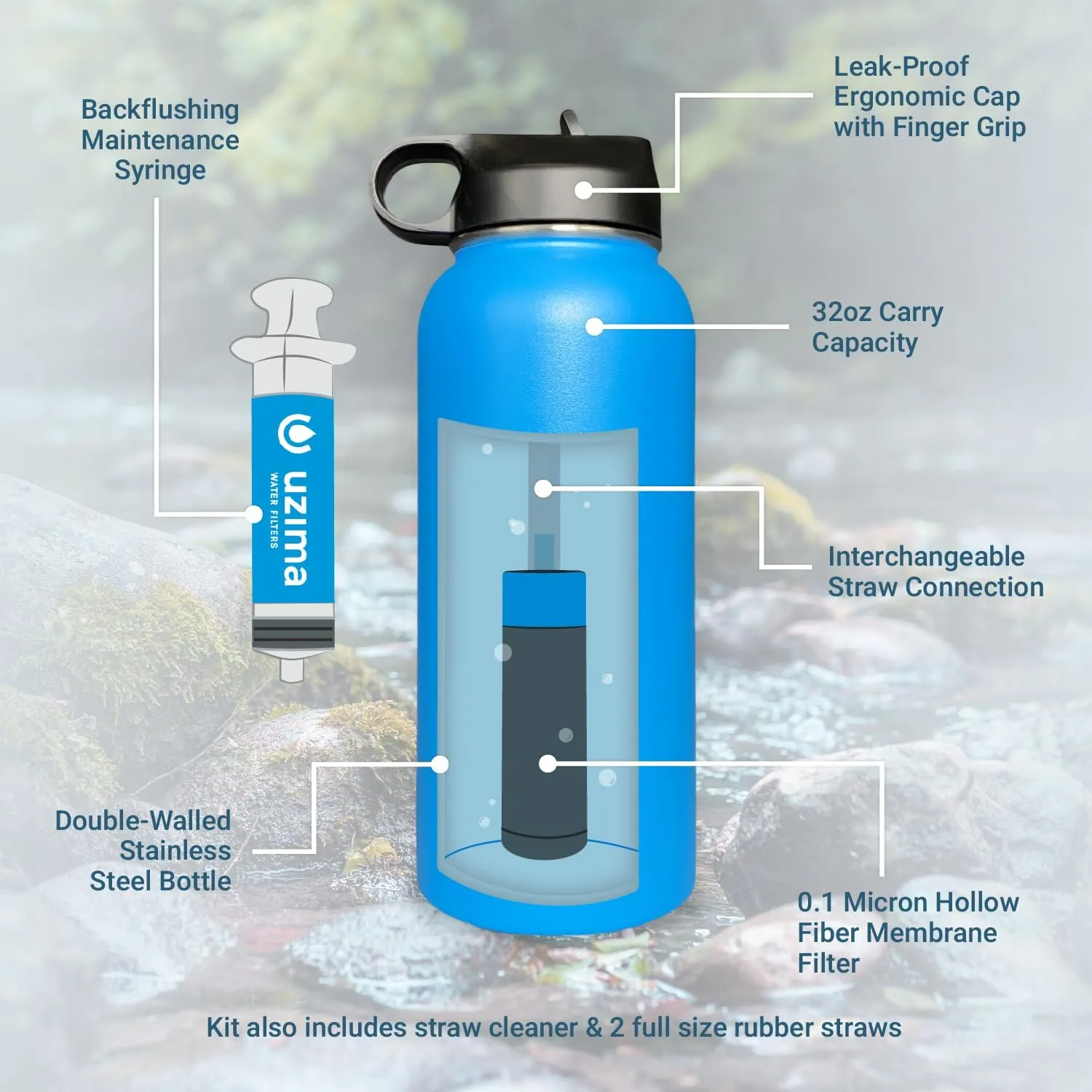 Z-Source Filtered Water Bottle for Hiking, Backpacking, Camping, and Travel. Large 32oz Capacity with Double-Walled Stainless Steel Exterior.